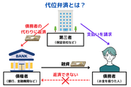 代位弁済とは？