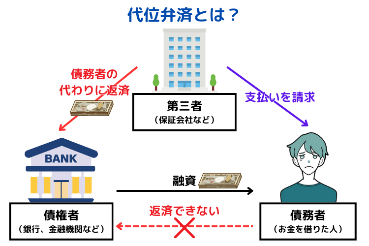 代位弁済とは?