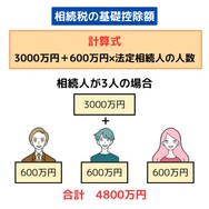 相続税の基礎控除額