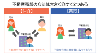 傾斜地・崖地で擁壁がある家、土地を売却する際の注意点を解説