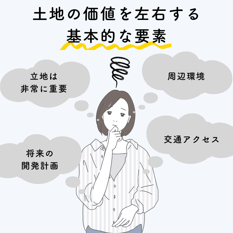 土地の価値を左右する基本的な要素