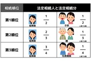 相続割合