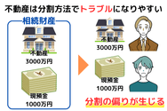 不動産は分割方法でトラブルになりやすい