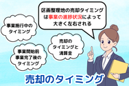 売却のタイミング