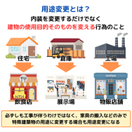 用途変更とは？