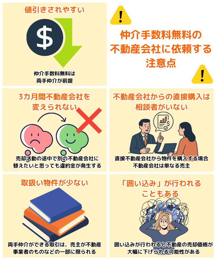 仲介手数料無料の不動産会社に依頼する注意点とは