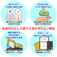 私道持分なしの家や土地が売れない理由