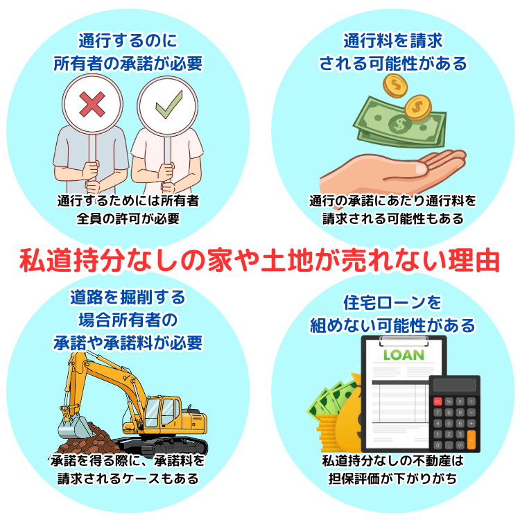 私道持分なしの家や土地が売れない理由