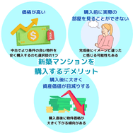 新築マンションを 購入するデメリット