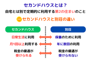 セカンドハウスとは？
