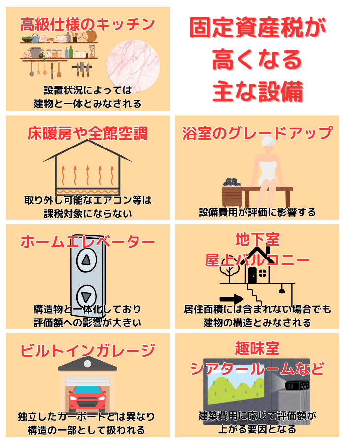固定資産税が高くなる 主な設備