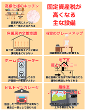 固定資産税が高くなる 主な設備