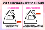 一戸建ての固定資産税に適用できる軽減措置について