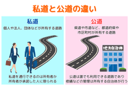 私道と公道の違い