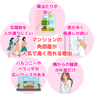 マンションの角部屋が人気で高く売れる理由