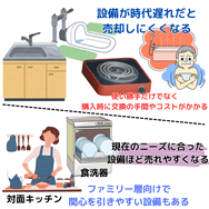 設備が時代遅れだと売却しにくくなる
