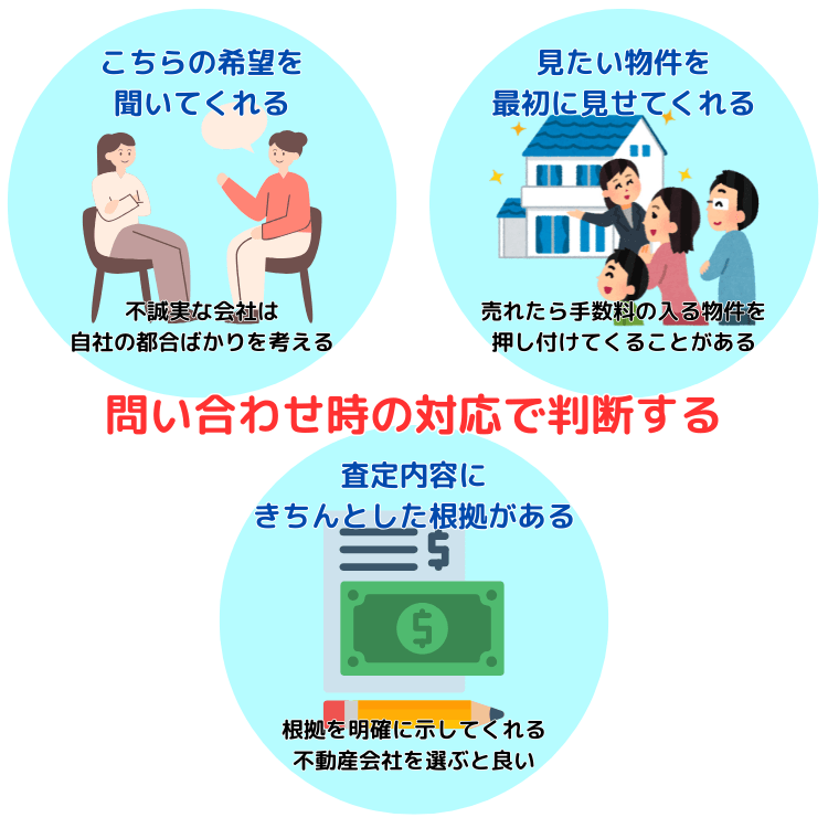 問い合わせ時の対応で判断する