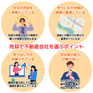 売却で不動産会社を選ぶポイント