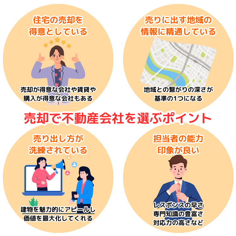 売却で不動産会社を選ぶポイント