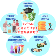子どもにできるだけ多くお金を残す方法