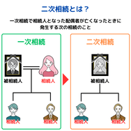 二次相続とは？