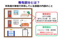 専有部分とは？