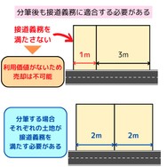 分筆後も接道義務に適合する必要がある