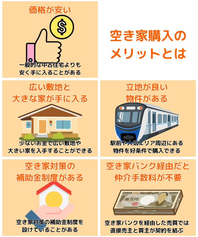 空き家購入のメリットとは