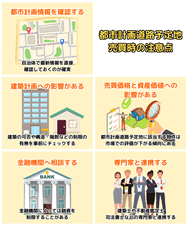 都市計画道路予定地の売買時の注意点