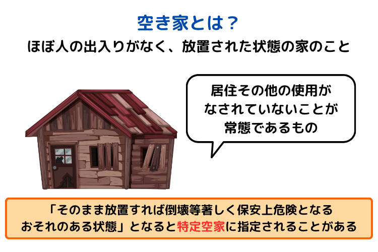 空き家とは