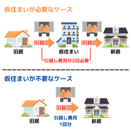 仮住まいが必要なケース