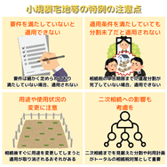 小規模宅地等の特例の注意点