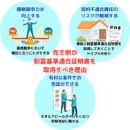 売主が 耐震基準適合証明書を 取得すべき理由