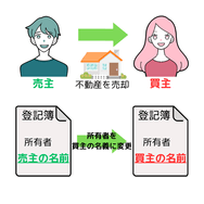 所有権移転登記とは