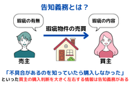 告知義務とは？