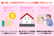 築21年～35年以下のマンションを購入するメリット