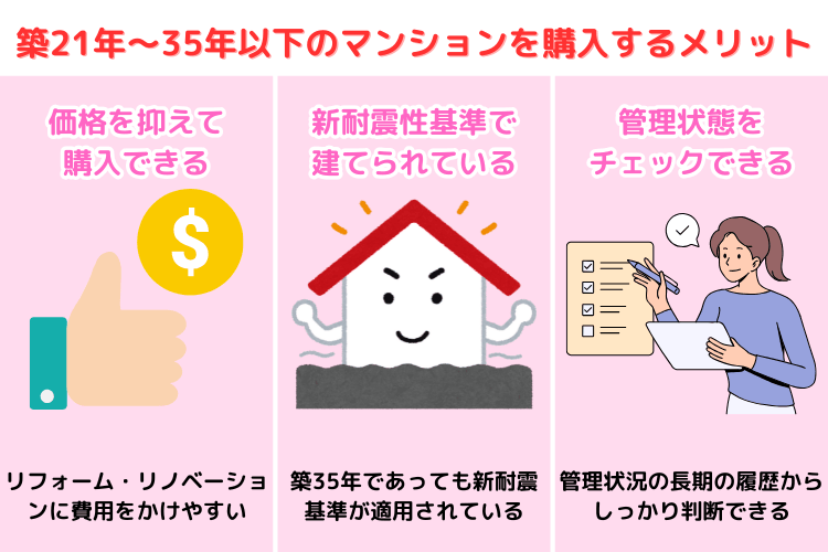 築21年~35年以下のマンションを購入するメリット