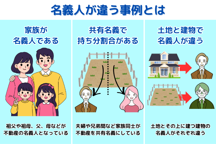 名義人が違う事例とは
