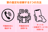 家の査定を依頼する3つの方法