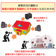 被害状況の撮影は被害の程度を客観的に示す証拠となるため大切