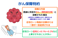がん保障特約について