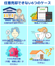 任意売却できない6つのケース