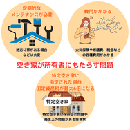 空き家が所有者にもたらす問題