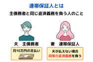 連帯保証人とは