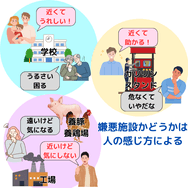 嫌悪施設かどうかは人の感じ方による