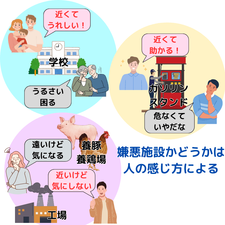 嫌悪施設とは?不動産売却時は告知義務に要注意 | 不動産売却バイブル【イエウリ公式】