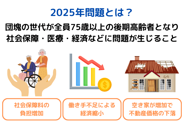 2025年問題とは?