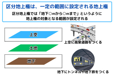 地上権とはどんな権利?借地権や地役権との違いを解説します | 不動産売却バイブル【イエウリ公式】