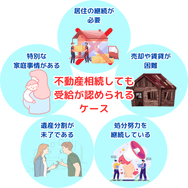 不動産相続しても受給が認められるケース