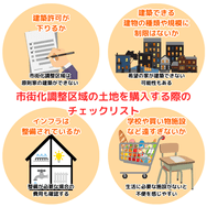 マイホームを建てるために市街化調整区域の土地を購入する際のチェックリスト